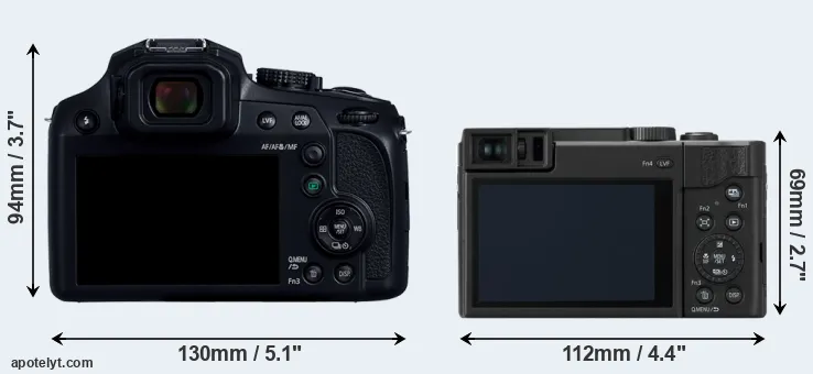 Comparison FZ82D or TZ95 rear