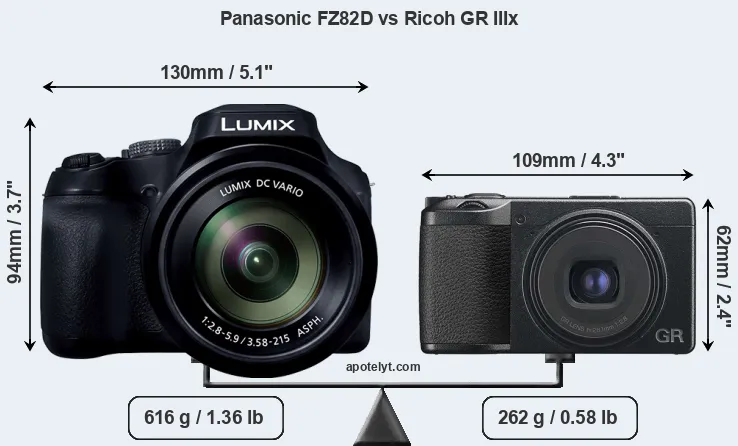 Size Panasonic FZ82D vs Ricoh GR IIIx