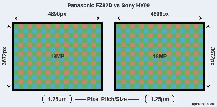 FZ82D versus HX99 MP
