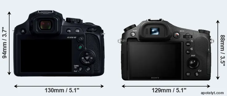 Comparison FZ82D or RX10 II rear