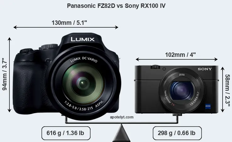 Size Panasonic FZ82D vs Sony RX100 IV