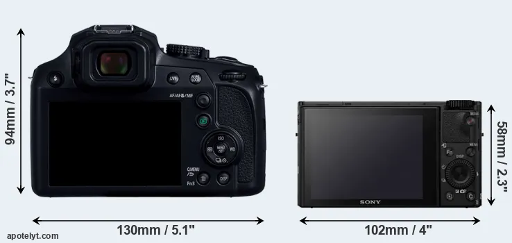 Comparison FZ82D or RX100 IV rear
