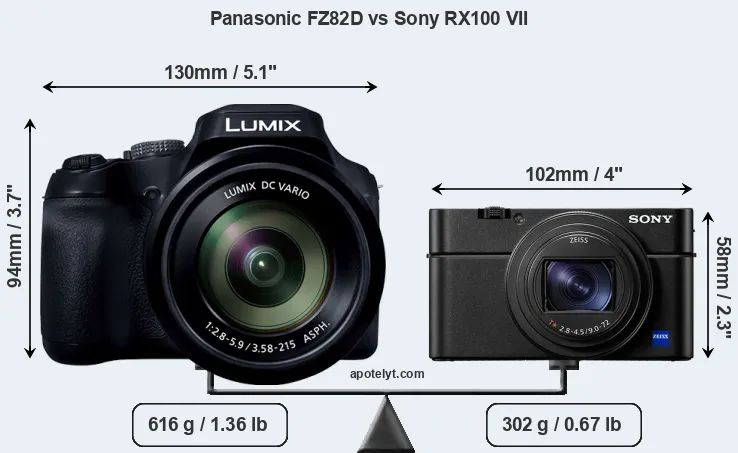 Size Panasonic FZ82D vs Sony RX100 VII