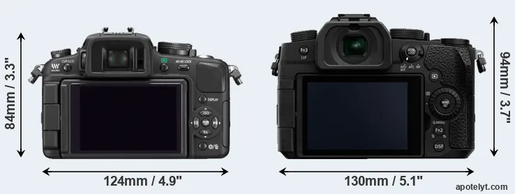 Comparison G1 or G95 rear