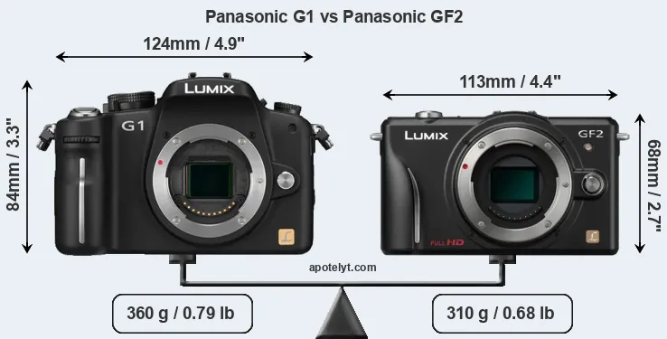 Size Panasonic G1 vs Panasonic GF2
