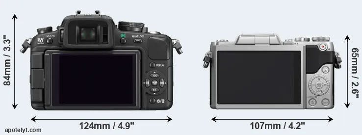 Comparison G1 or GF7 rear