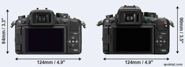 Comparison G1 or GH1 rear