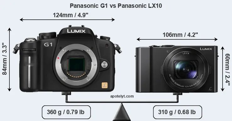 Size Panasonic G1 vs Panasonic LX10