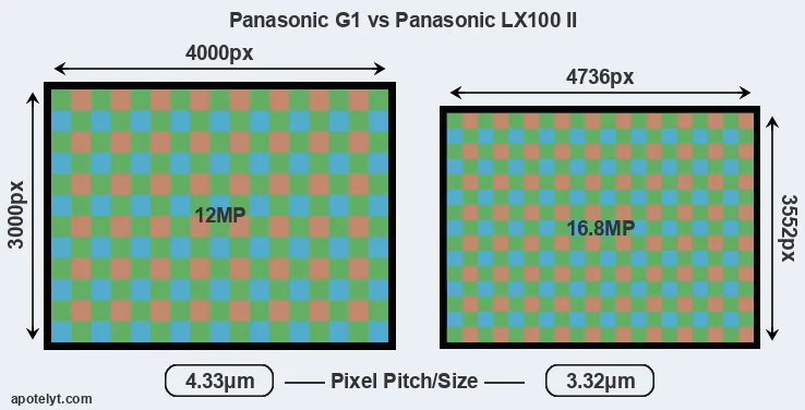 G1 versus LX100 II MP