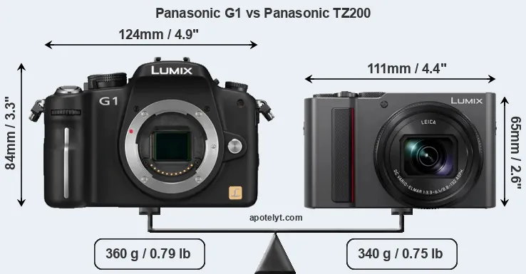 Size Panasonic G1 vs Panasonic TZ200