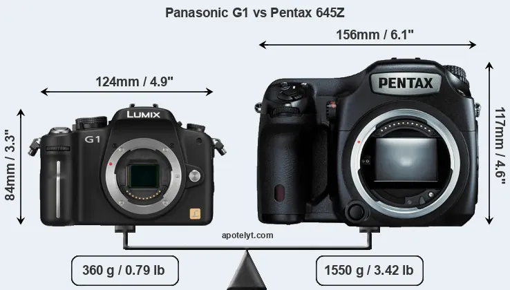 Size Panasonic G1 vs Pentax 645Z