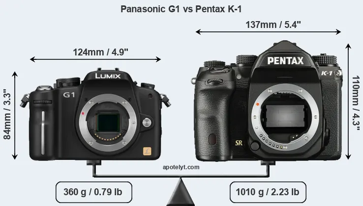 Size Panasonic G1 vs Pentax K-1