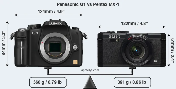 Size Panasonic G1 vs Pentax MX-1