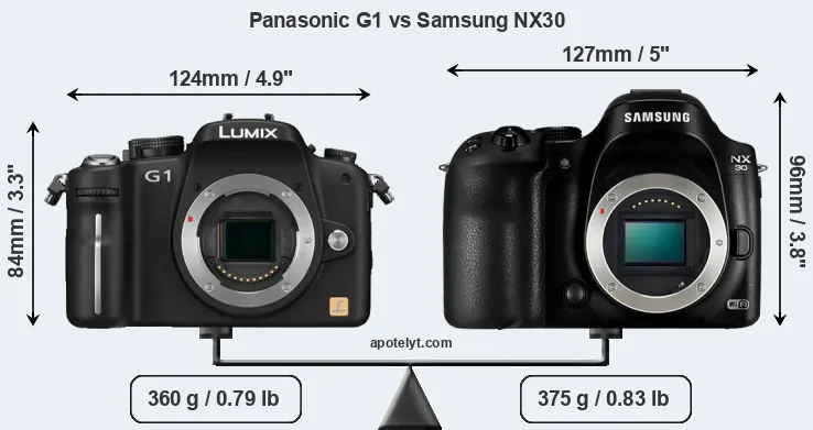 Size Panasonic G1 vs Samsung NX30
