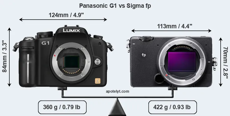 Size Panasonic G1 vs Sigma fp