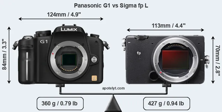 Size Panasonic G1 vs Sigma fp L