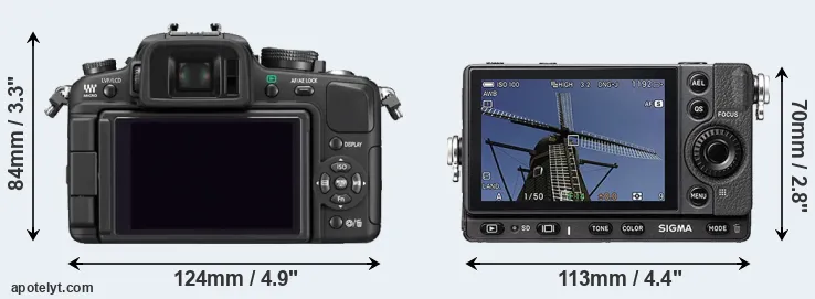Comparison G1 or fp rear