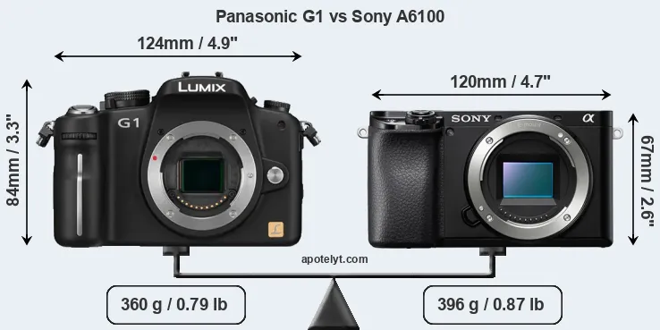 Size Panasonic G1 vs Sony A6100