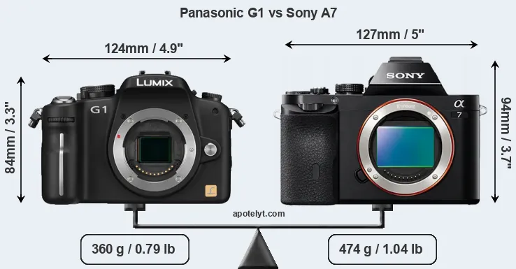 Size Panasonic G1 vs Sony A7