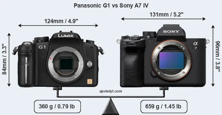 Size Panasonic G1 vs Sony A7 IV