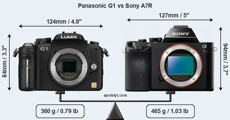 Size Panasonic G1 vs Sony A7R