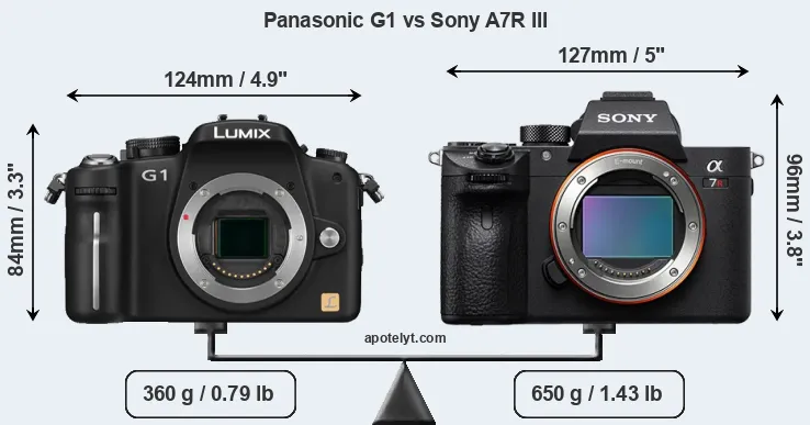 Size Panasonic G1 vs Sony A7R III