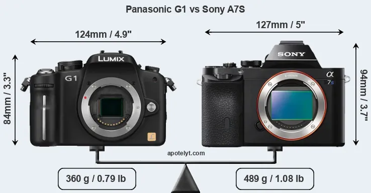 Size Panasonic G1 vs Sony A7S