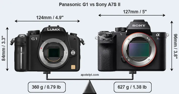 Size Panasonic G1 vs Sony A7S II