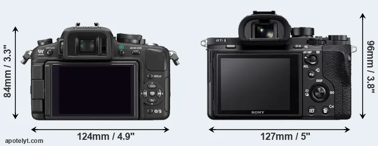Comparison G1 or A7S II rear