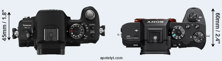 Compare G1 versus A7S II top