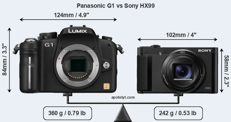 Size Panasonic G1 vs Sony HX99