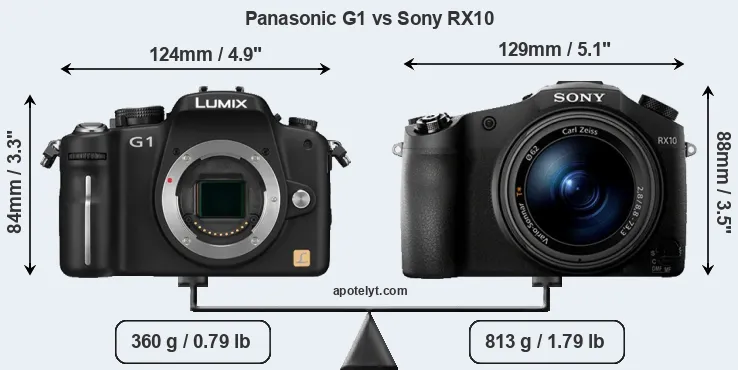 Size Panasonic G1 vs Sony RX10