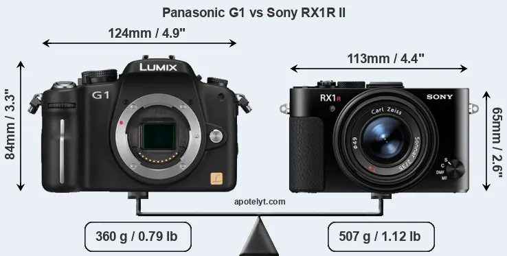 Size Panasonic G1 vs Sony RX1R II