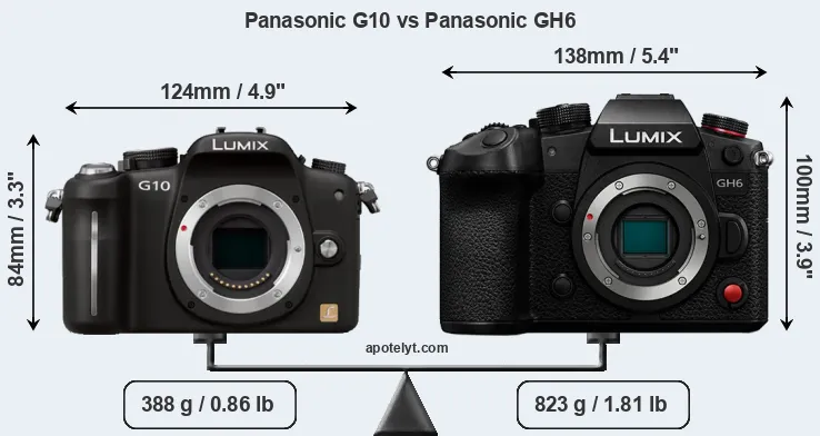 Size Panasonic G10 vs Panasonic GH6