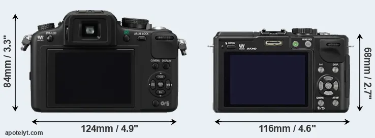 Comparison G10 or GX1 rear