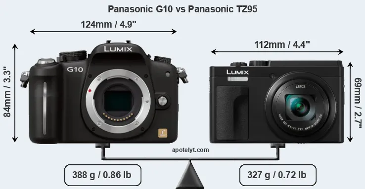 Size Panasonic G10 vs Panasonic TZ95