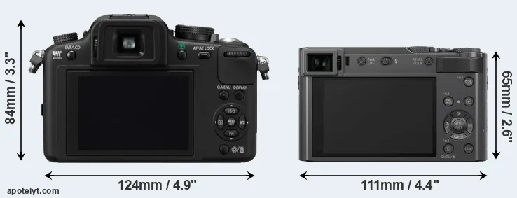 Comparison G10 or ZS200 rear