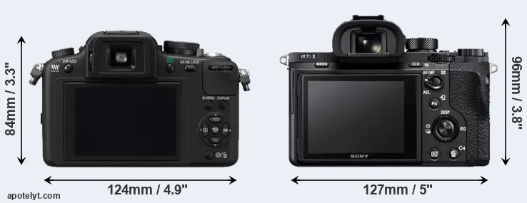 Comparison G10 or A7S II rear