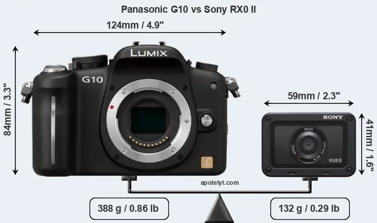 Size Panasonic G10 vs Sony RX0 II