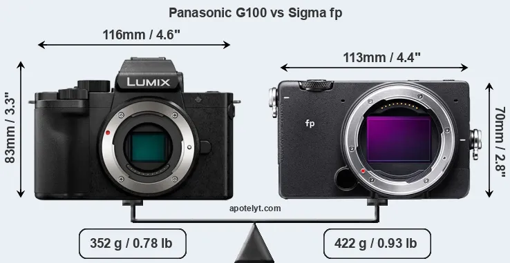 Size Panasonic G100 vs Sigma fp