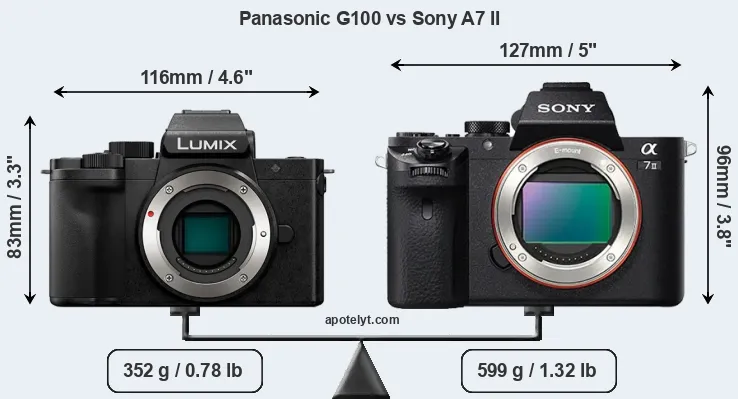 Size Panasonic G100 vs Sony A7 II