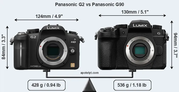 Size Panasonic G2 vs Panasonic G90