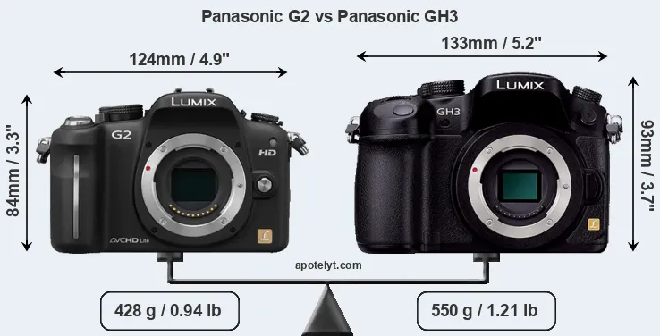 Size Panasonic G2 vs Panasonic GH3
