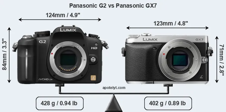Size Panasonic G2 vs Panasonic GX7