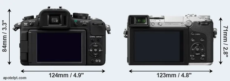 Comparison G2 or GX7 rear