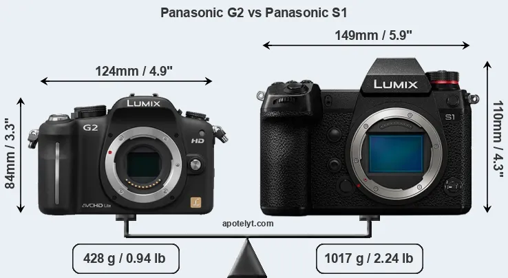 Size Panasonic G2 vs Panasonic S1