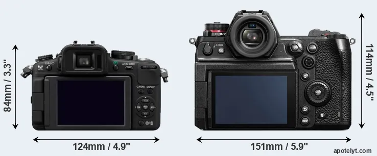Comparison G2 or S1H rear