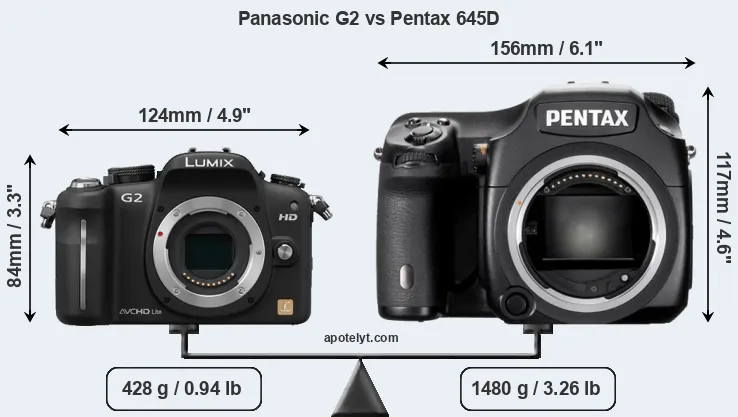 Size Panasonic G2 vs Pentax 645D