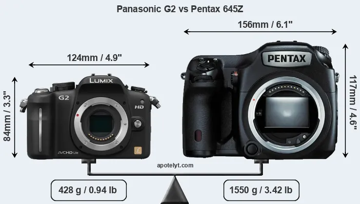 Size Panasonic G2 vs Pentax 645Z