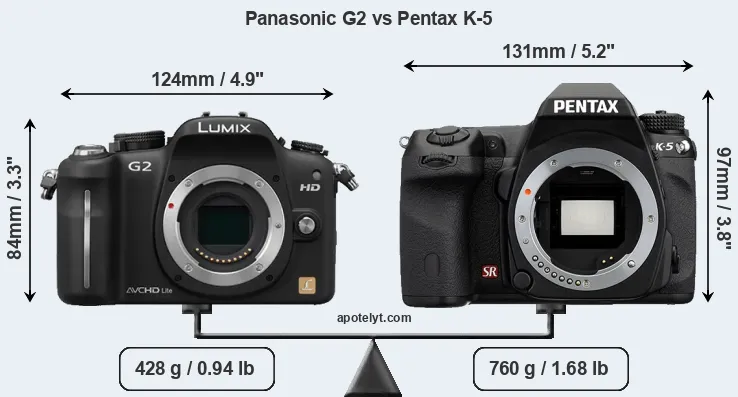Size Panasonic G2 vs Pentax K-5